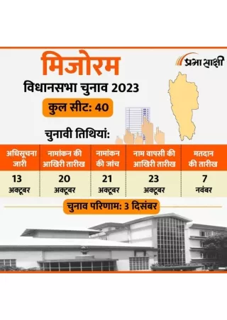 Mizoram Assembly Election 2023 | Infographic In Hindi