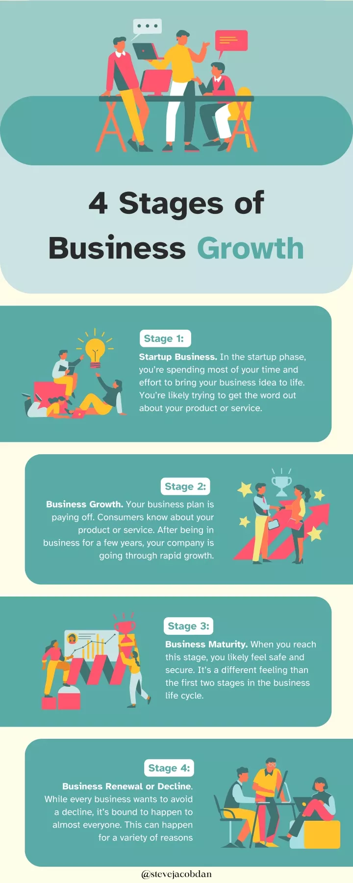 4 stages of business growth