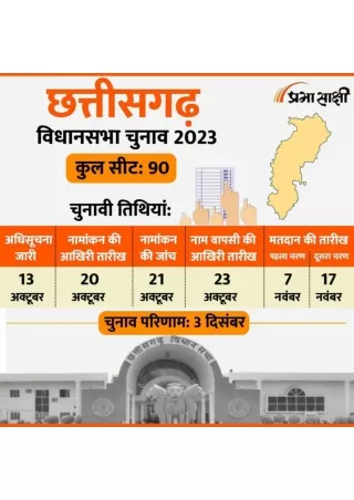 Chhattisgarh Assembly Election 2023 | Infographic in Hindi