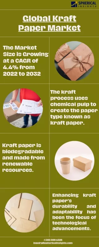 Kraft Paper Market