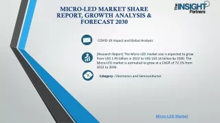 Micro-LED Market Share Report, Growth Analysis & Forecast 2030