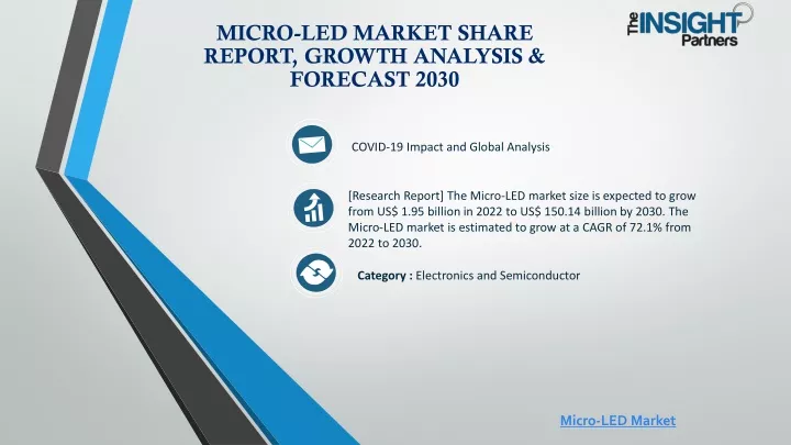 micro led market share report growth analysis