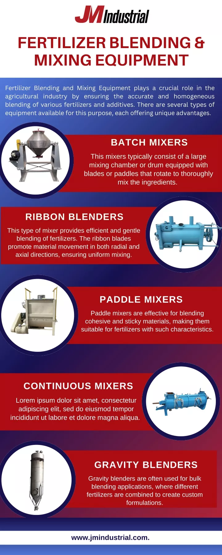 fertilizer blending mixing equipment