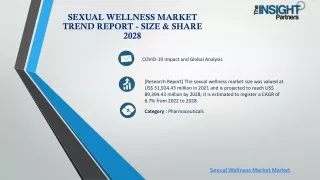 Sexual Wellness Market