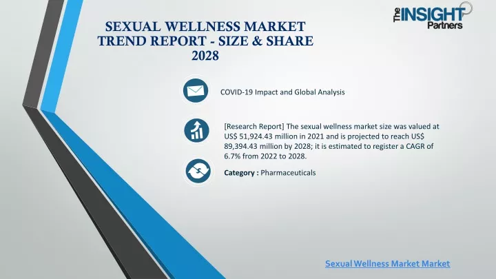 sexual wellness market trend report size share