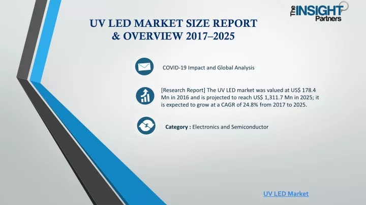 uv led market size report overview 2017 2025