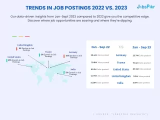 Trending in job posting 2022 vs 2023