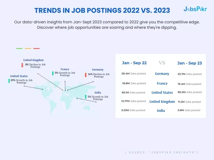 trends in job postings 2022 vs 2023