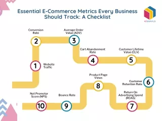 Essential E-Commerce Metrics Every Business Should Track: A Checklist