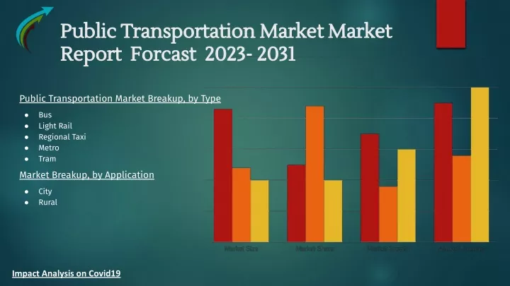 public transportation market market public