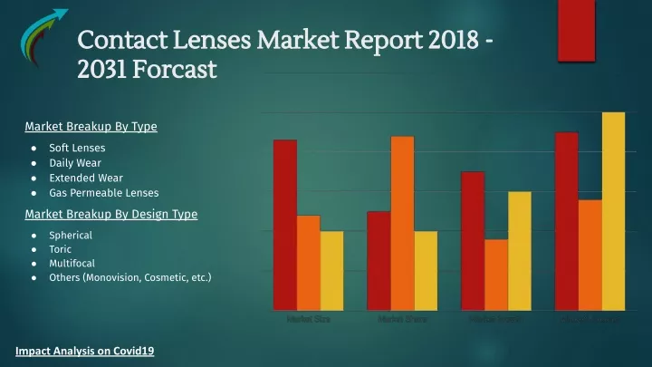 contact lenses market report 2018 contact lenses