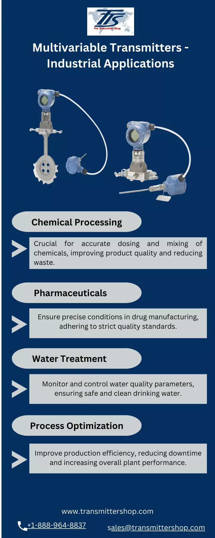 multivariable transmitters industrial applications