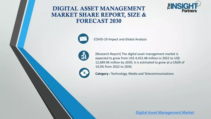 digital asset management market share report size