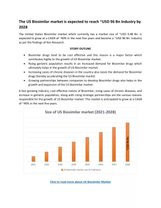 the us biosimilar market is expected to reach