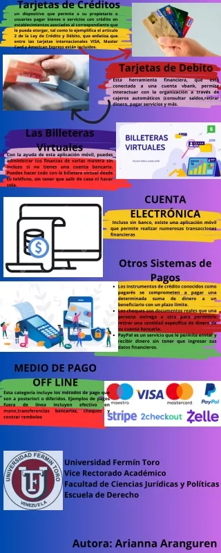 Los Medios de Pago en el Comercio Electrónico