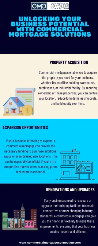 Unlocking Your Business Potential with Commercial Mortgage Solutions