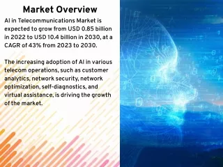 AI in Telecommunication Market Size, Share, Growth, Analysis, Trends and Forecast 2023-2030