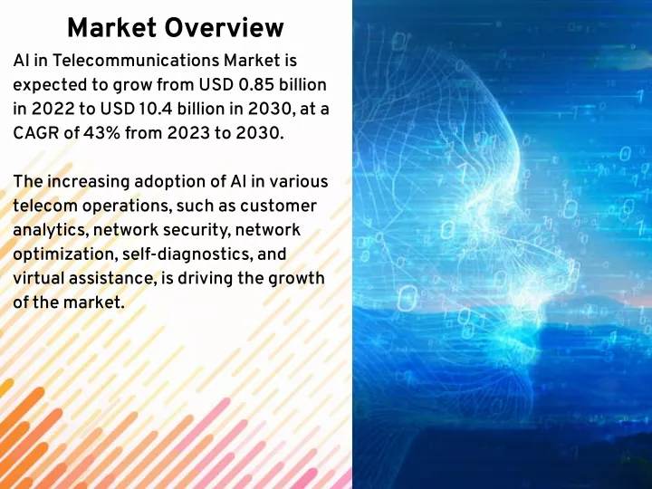 market overview ai in telecommunications market