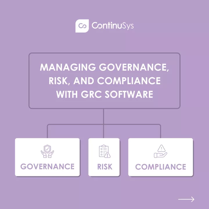 managing governance risk and compliance with