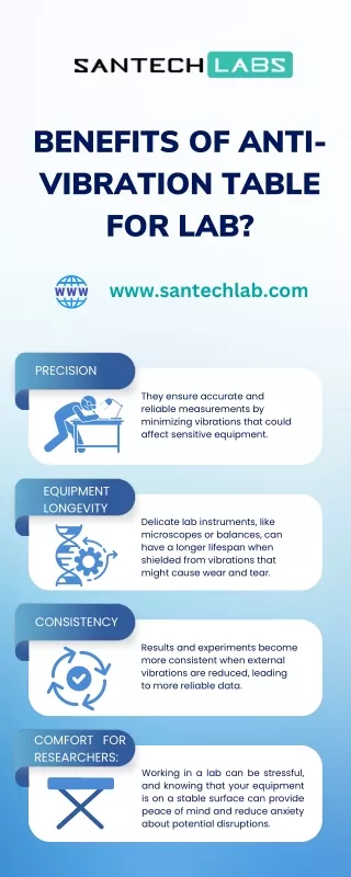 benefits of anti vibration table for lab