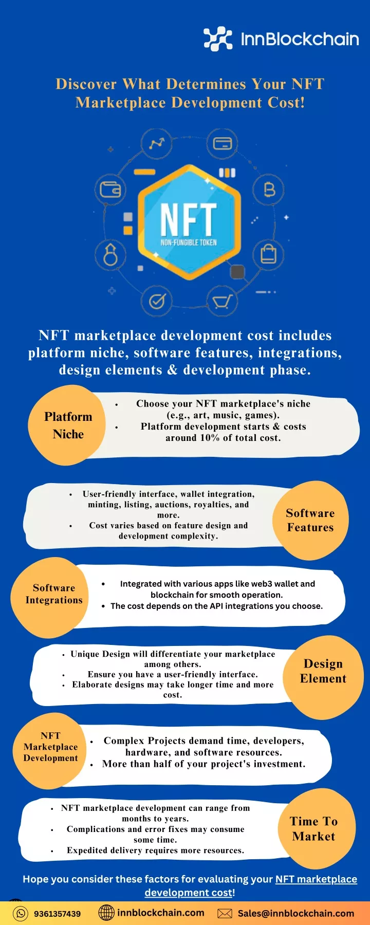 discover what determines your nft marketplace