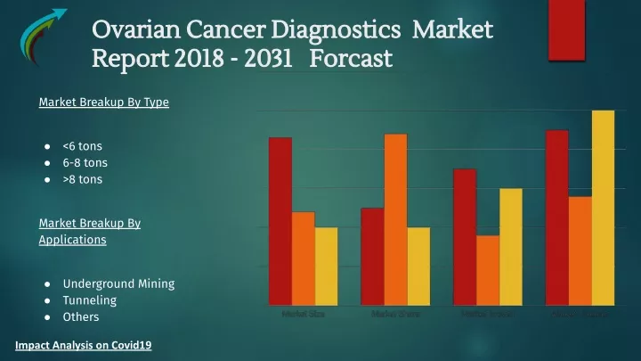 ovarian cancer diagnostics market ovarian cancer