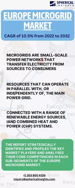 Europe Microgrid Market