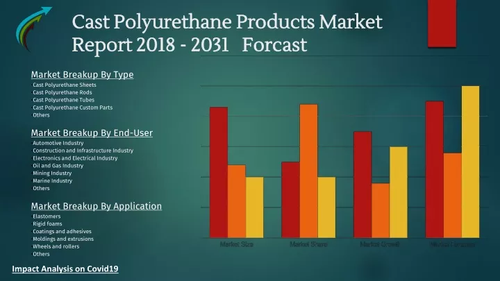 cast polyurethane products market cast