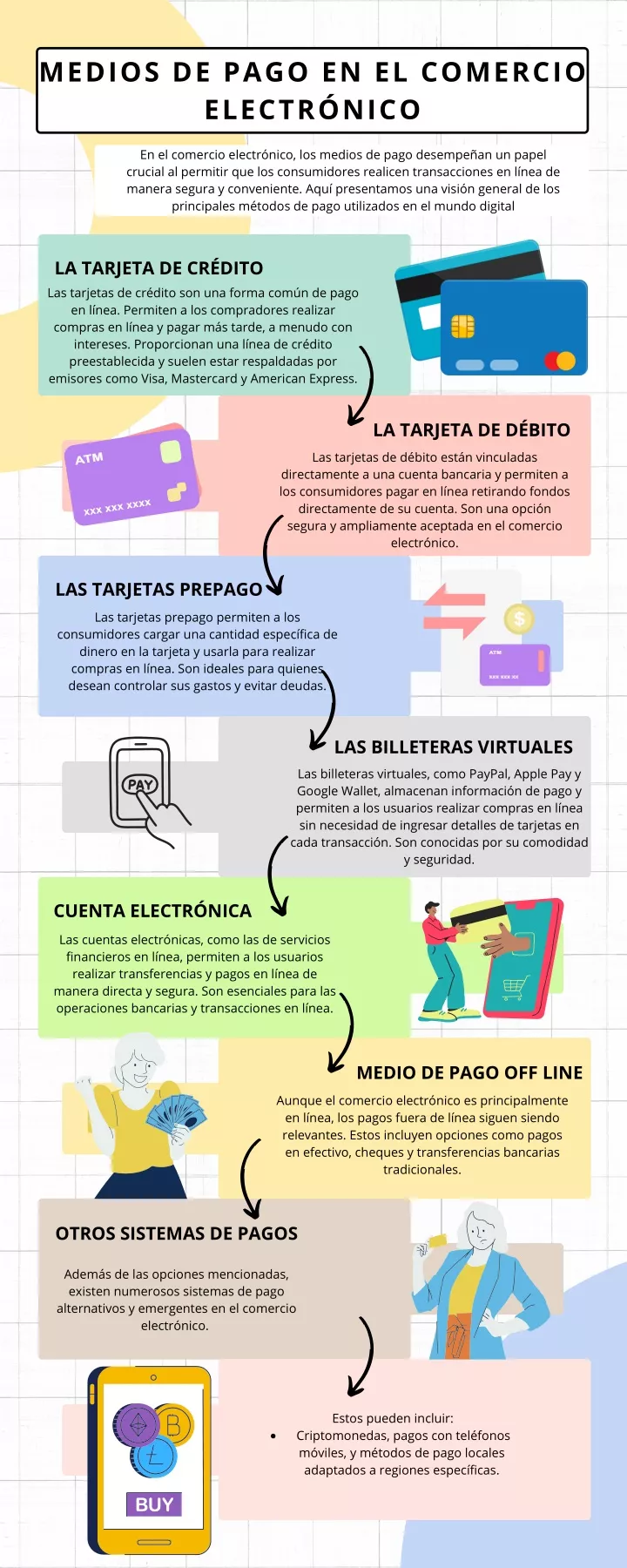 medios de pago en el comercio electr nico