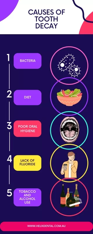 Causes Of Tooth Decay