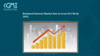 botanical extracts market size to cross
