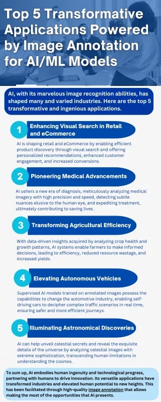 Top 5 Transformative Applications Powered by Image Annotation for AI/ML Models