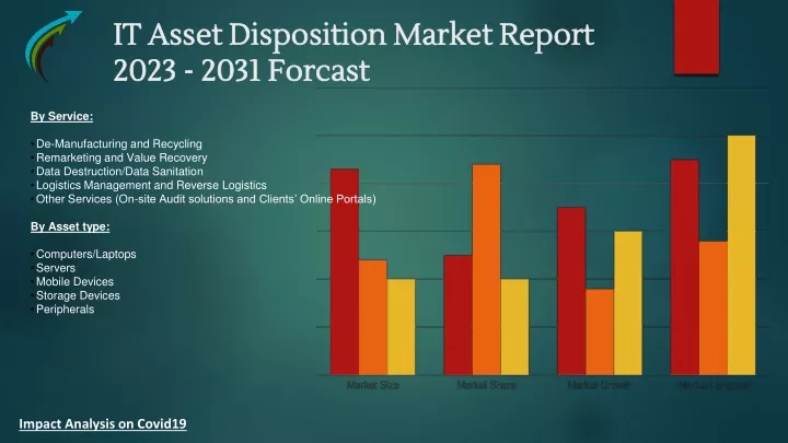 it asset disposition market report 2023 2031 forcast