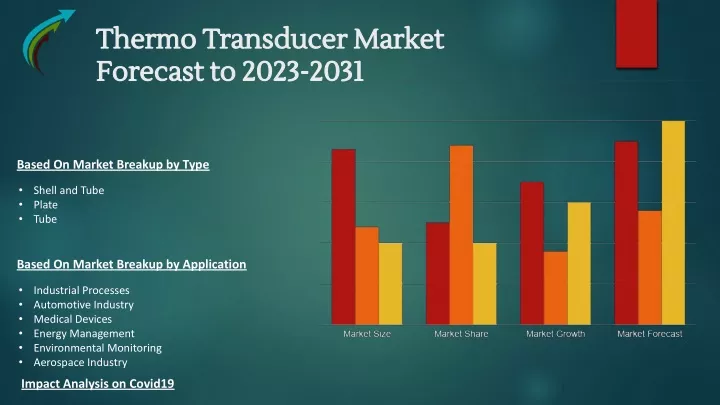 thermo transducer market thermo transducer market