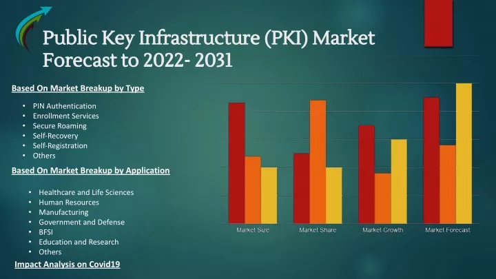 public key infrastructure pki market public