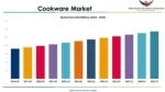 Cookware Market Future Prospects and Forecast To 2029 - slide 1