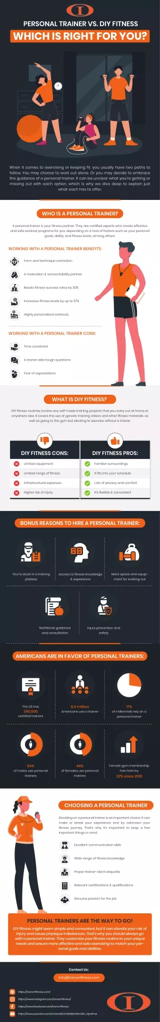 Personal Trainer Vs DIY fitness - Infographic