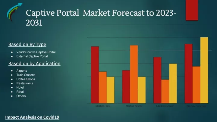 captive portal market forecast to 2023 2031