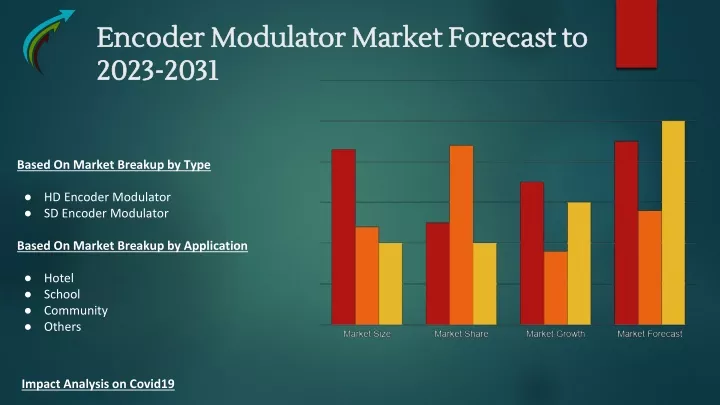 encoder modulator market forecast to 2023 2031