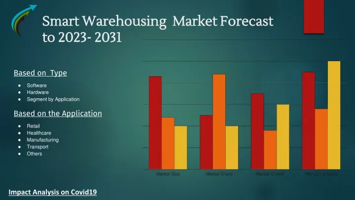 smart warehousing market forecast to 2023 2031