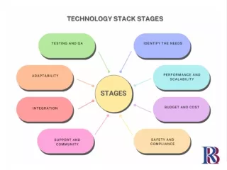 Choosing the right technology stack for your software