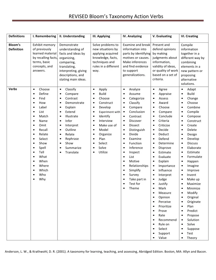 revised bloom s taxonomy action verbs