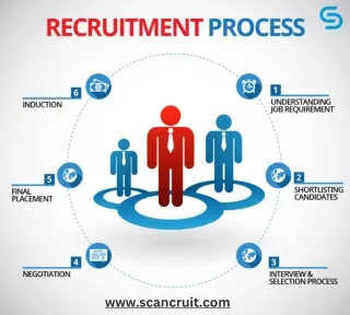 Recruitment in the Digital Age Leveraging Technology for Success