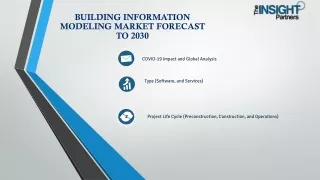 building information modeling market forecast
