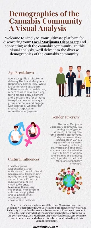 Demographics of the Cannabis Community A Visual Analysis