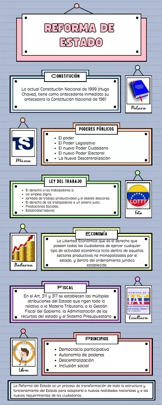 INFOGRAFIA