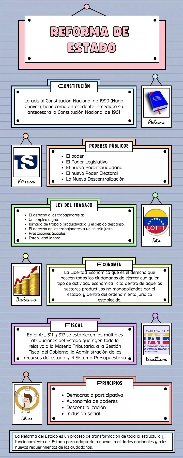 reforma de reforma de estado estado