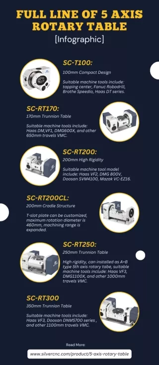 Full line of 5 Axis Rotary Table [Infographic]