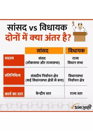 Mp vs mla what is the difference between the two
