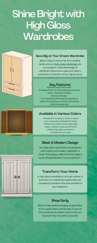 shine bright with high gloss wardrobes